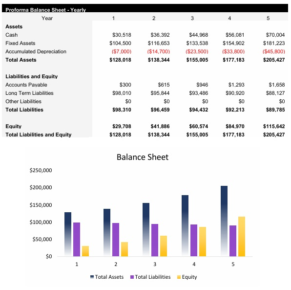 Vending Balance Sheet
