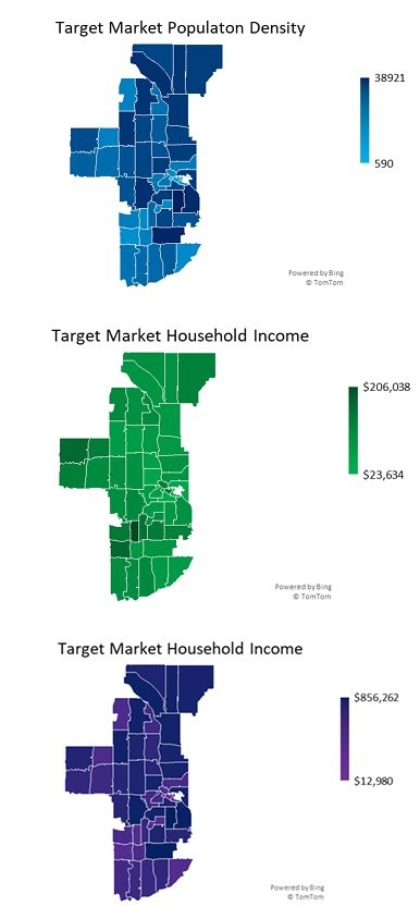 Vending Target Market