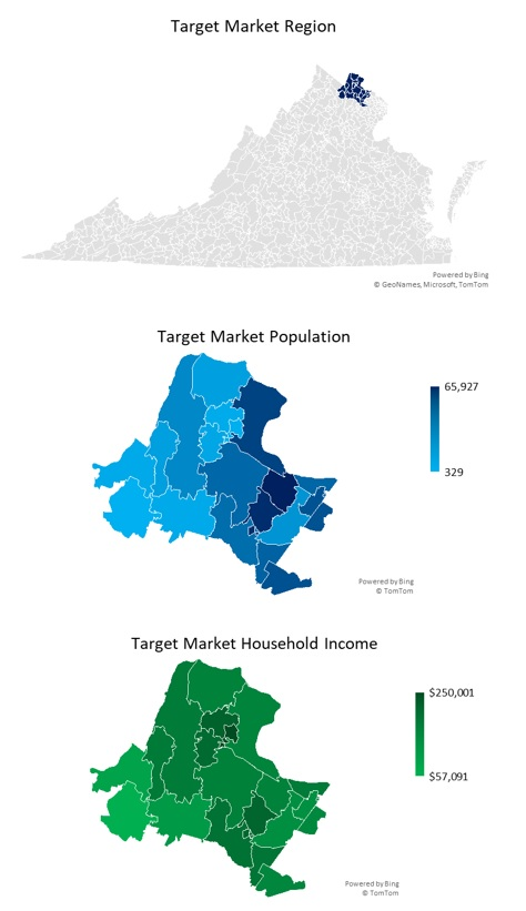 Veterinarian Market Overview