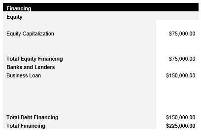 Woodworking Studio Capital Structure