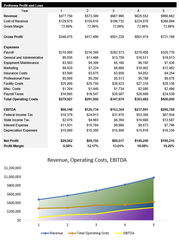 Woodworking Income Statement