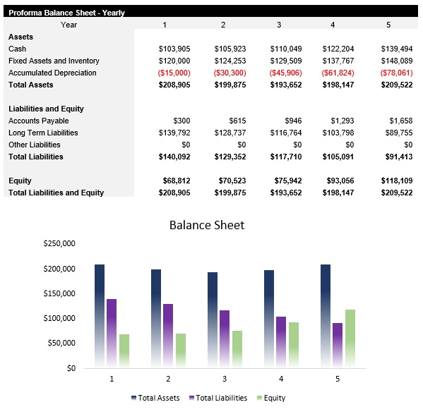 Woodworking Balance Sheet