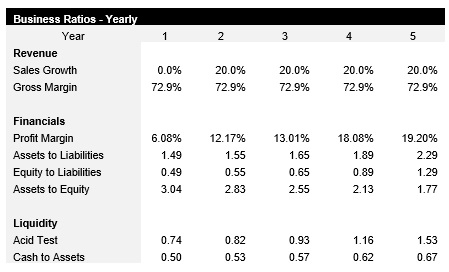 Woodworking Business Ratios