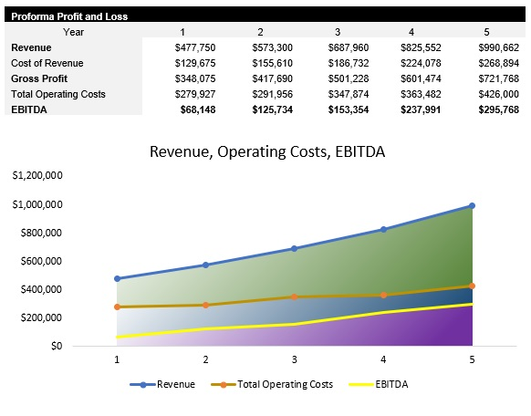 Woodworking Profit and Loss Statement