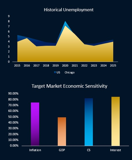 Home Care Business Plan - Market Sensitivity