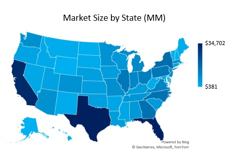 Insurance Agency National Demand