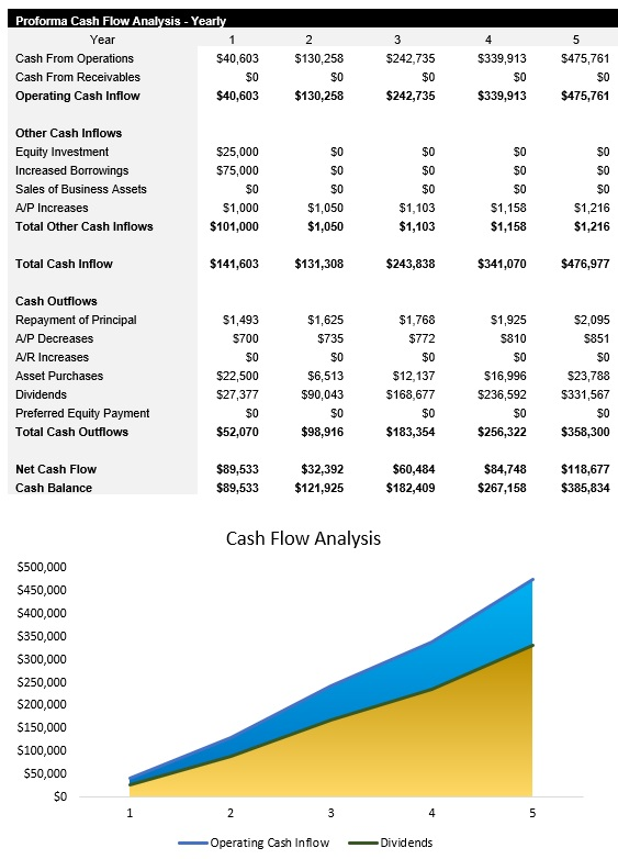 Machine Learning Consultant Cash Flow Analysis