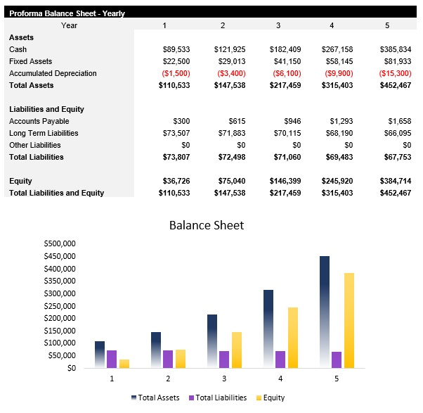Machine Learning Consultant Balance Sheet
