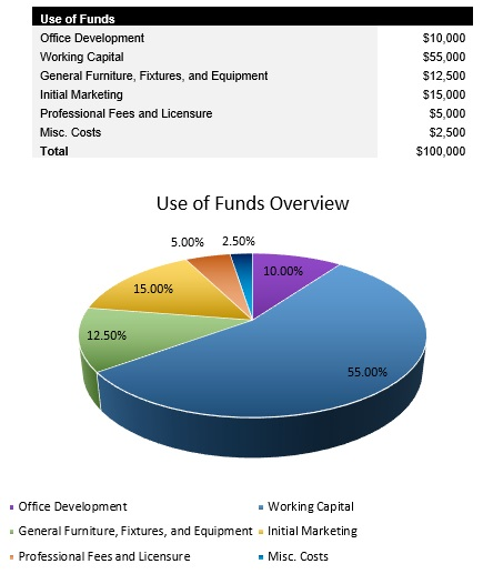 Machine Learning Consultant Startup Costs
