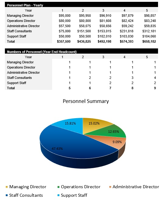 Machine Learning Consultant Payroll
