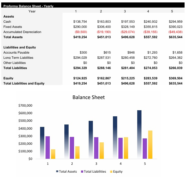 Speaker Store Balance Sheet