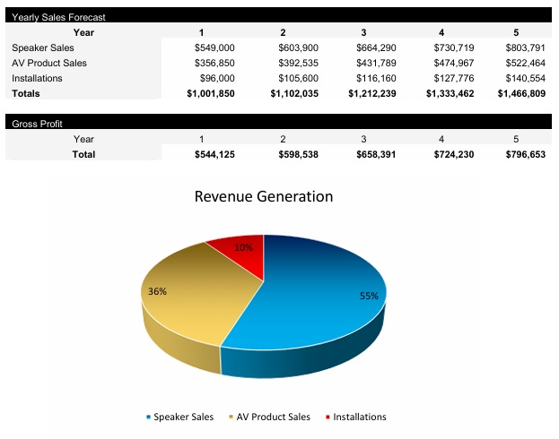 Speaker Store Revenue Streams