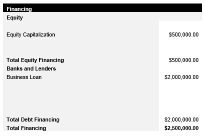 Sports Facility Startup Capital