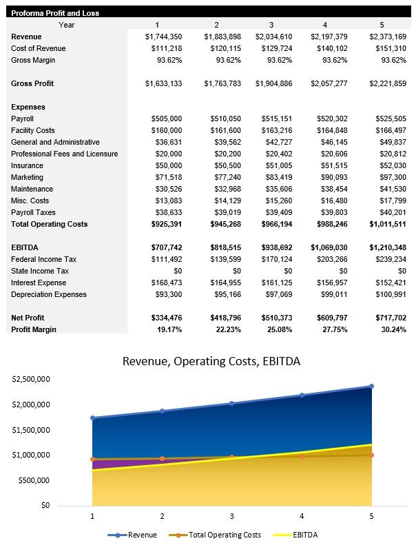 Sports Facility Income Statement