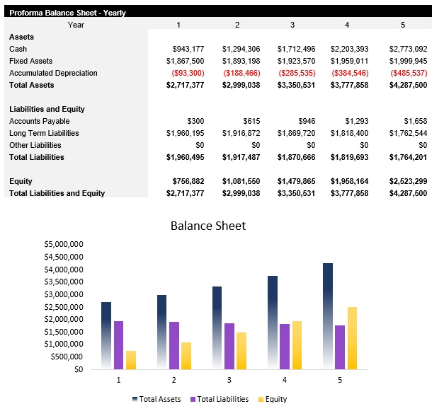 Sports Facility Balance Sheet