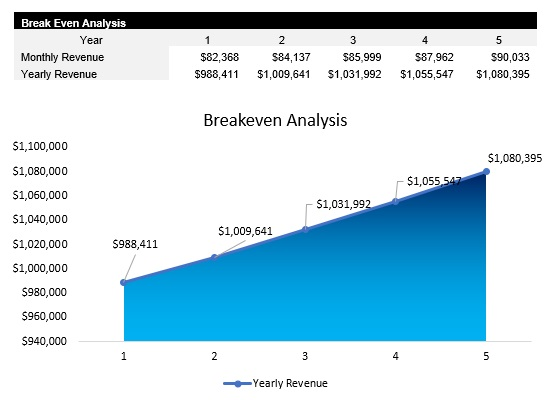 Sports Facility Breakeven Analysis