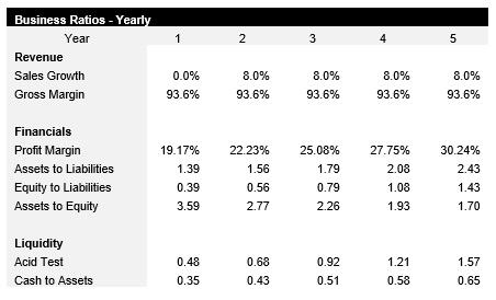 Sports Facility Business Ratios