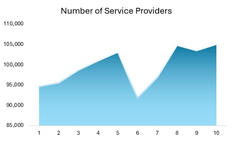 Number of Sports Facilities in the United States