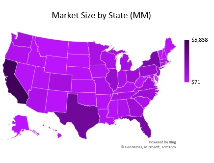 Sports Facility Revenue by State