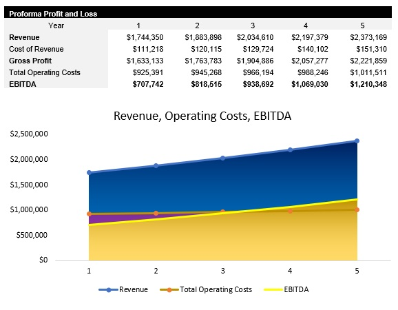 Sports Facility Profit and Loss Statement