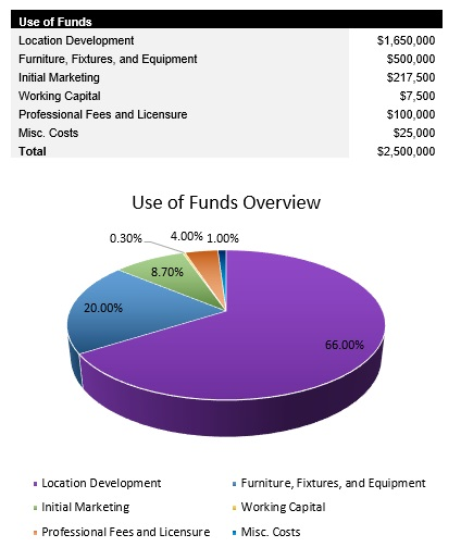 Sports Facility Startup Costs