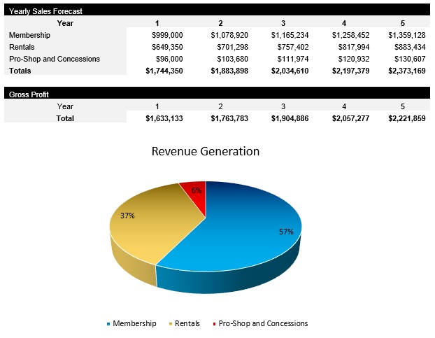 Sports Facility Revenue Streams