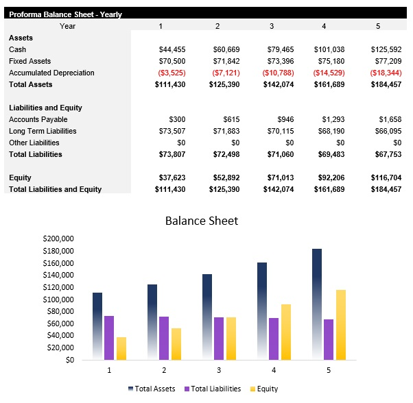 Taco Truck Balance Sheet