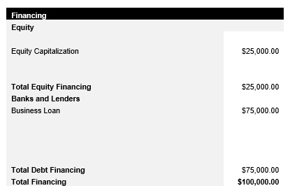 Taco Truck Startup Capital