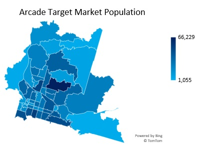 Sample Arcade Target Market Population Analysis