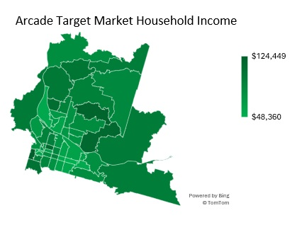 Sample Arcade Target Market Household Income Analysis