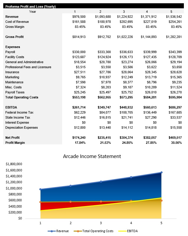Sample Arcade Income Statement