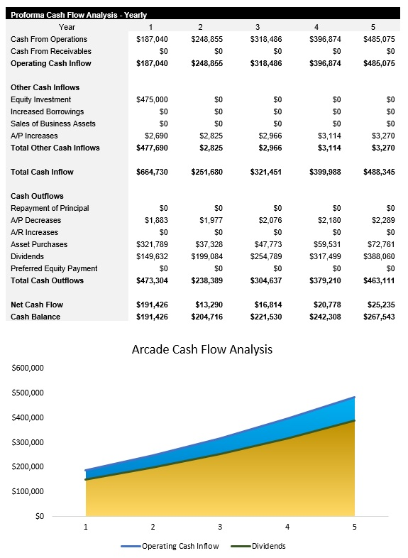 Sample Arcade Cash Flow Analysis