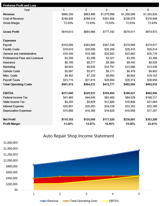 Sample Auto Repair Shop Income Statement
