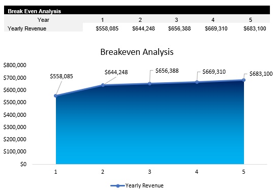 Sample Auto Repair Shop Breakeven Analysis