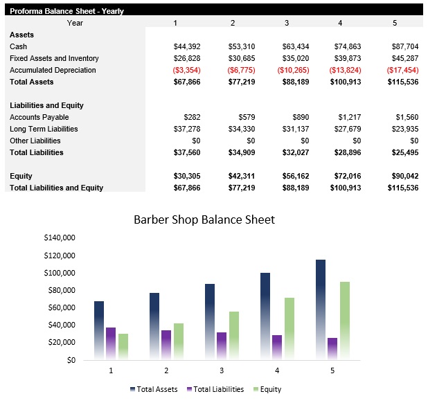 Sample Barber Shop Balance Sheet
