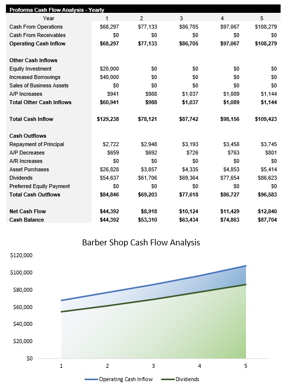 Sample Barber Shop Cash Flow Analysis