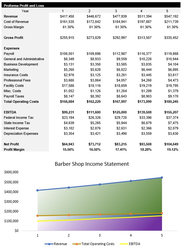 Sample Barber Shop Income Statement