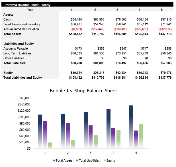 Sample Bubble Tea Shop Balance Sheet