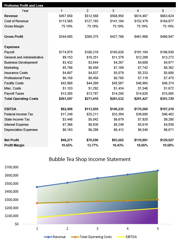 Sample Bubble Tea Shop Income Statement