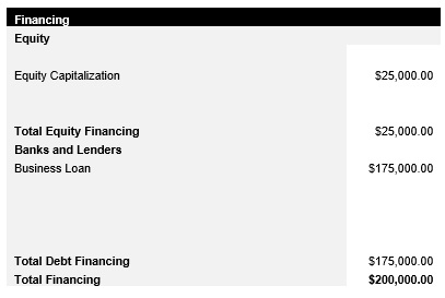 Burger Restaurant Startup Capital