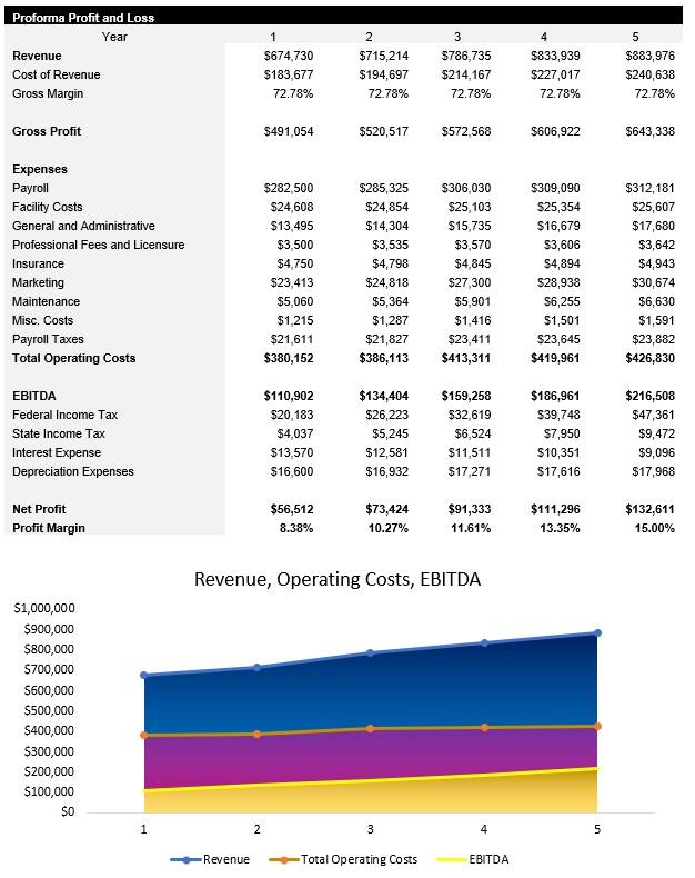 Burger Restaurant Income Statement