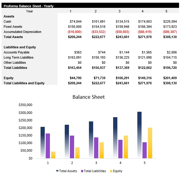 Burger Restaurant Balance Sheet
