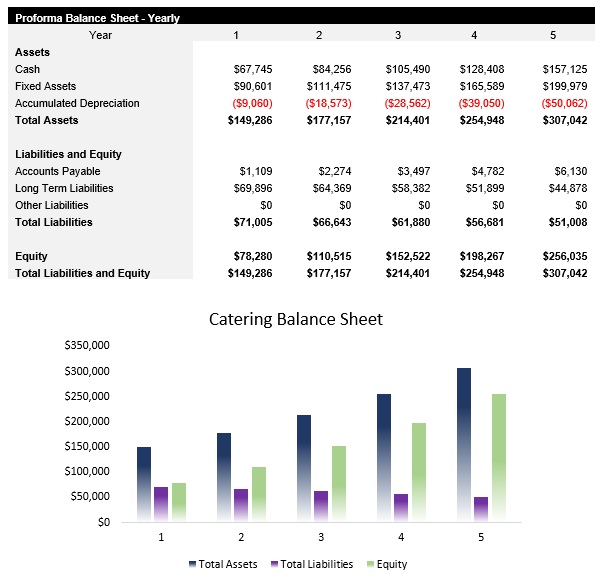 Sample Catering Balance Sheet