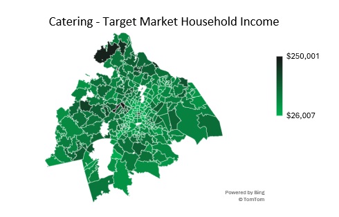 Catering - Target Market Household Income