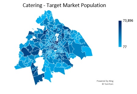 Catering Target Market Population Analysis