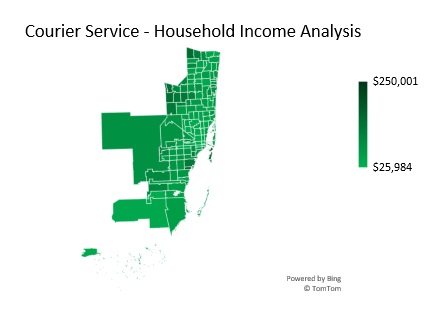 Courier Service Target Market Household Income Analysis