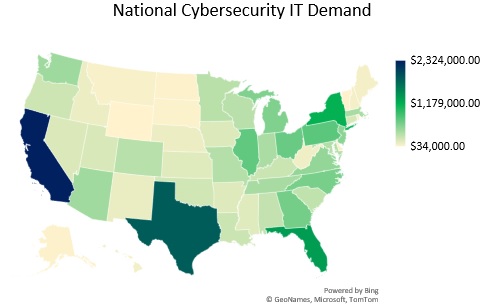 National Cybersecurity IT Demand by State and Market Value