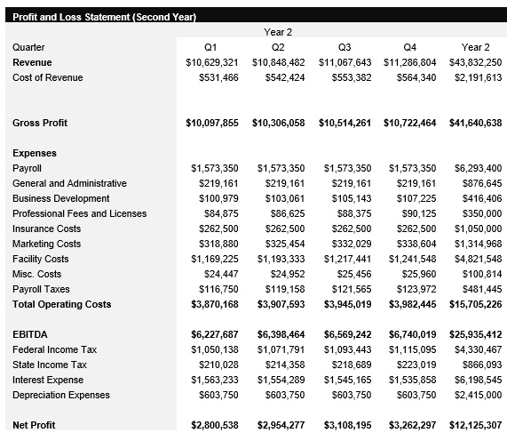 Data Center - Year 2 - Income Statement