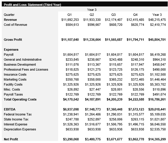 Data Center - Year 3 - Income Statement