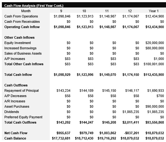 Data Center - Monthly Cash Flow Analysis Continued